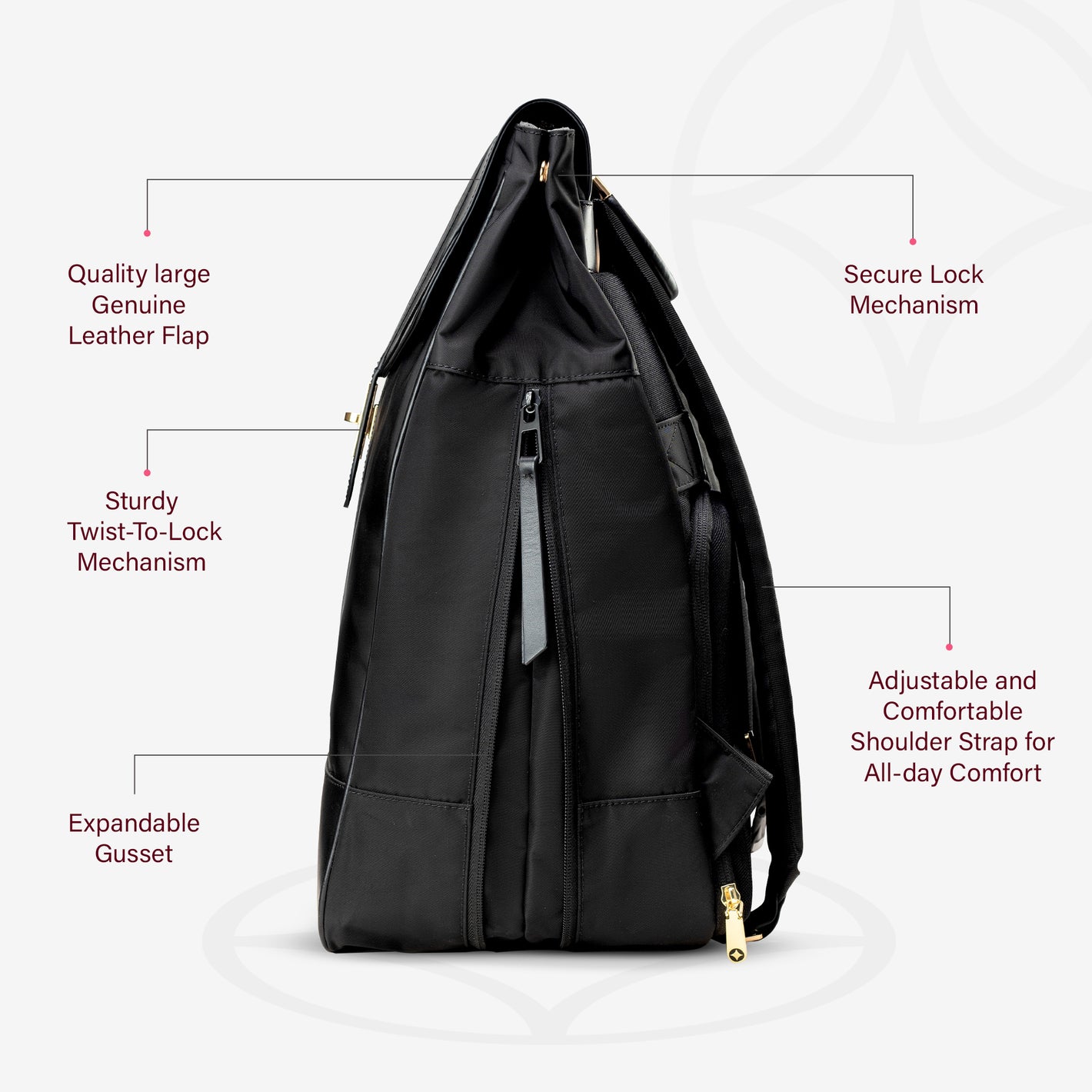 The Kimberly backpack with features labelled 